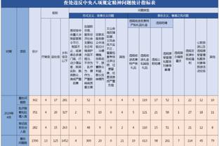 ️安帅莫德里奇等皇马人员前往医院，慰问儿童患者并送圣诞礼品